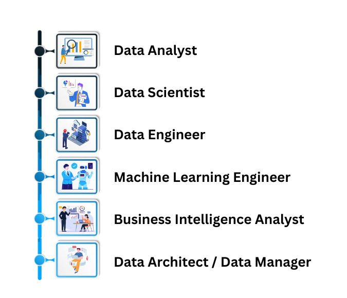 PLACEMENT OPPORTUNITIES AT UPSKILL DATA SCIENCE - DATA SCIENCE COURSE IN HYDERABAD